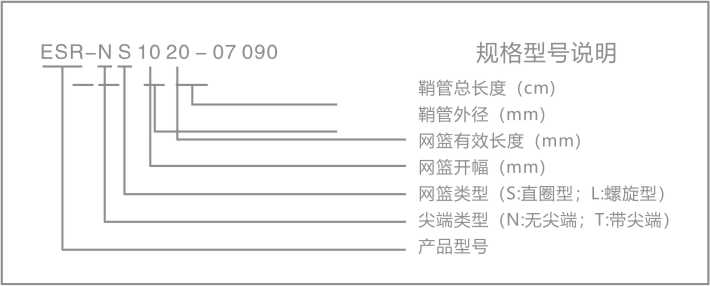 一次性使用內窺鏡取石籃 規(guī)格解說.jpg